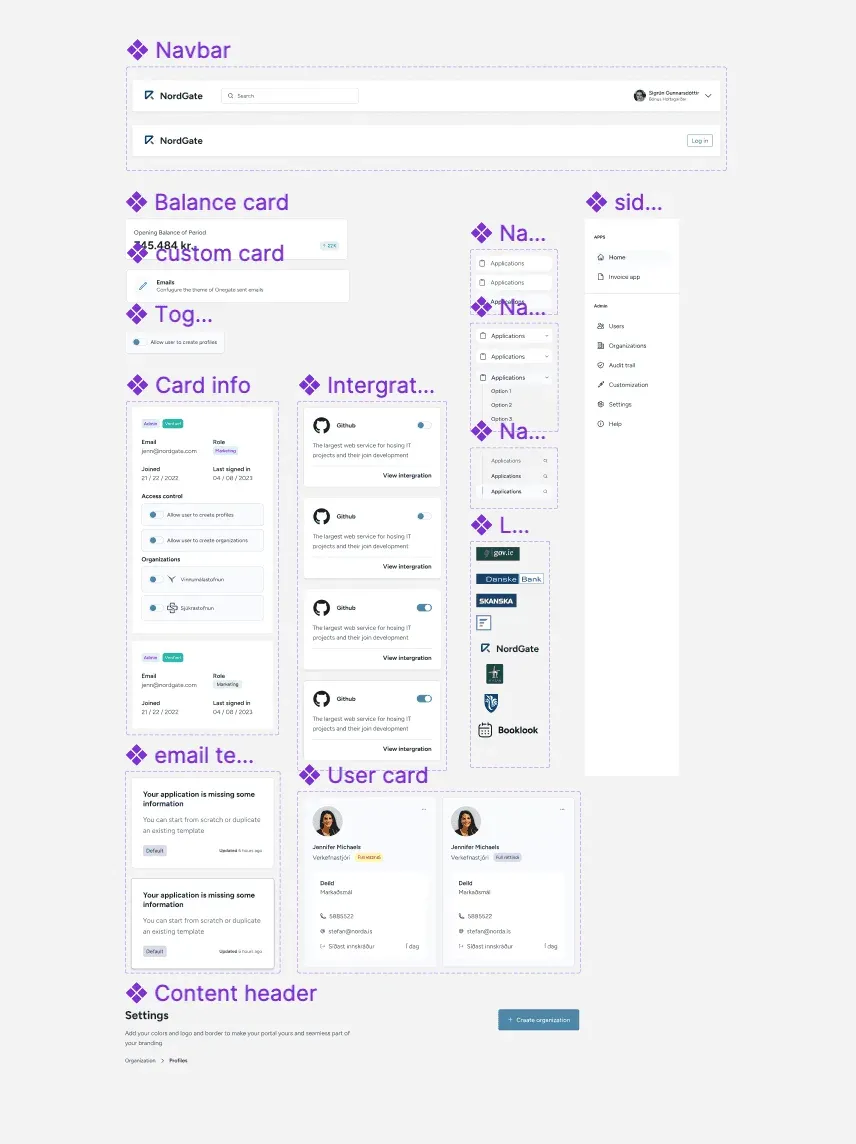 The component library in Figma